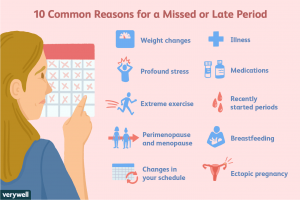 What Causes Menstrual Cycle to Change Dates