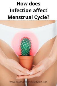 How does Infection affect Menstrual Cycle_