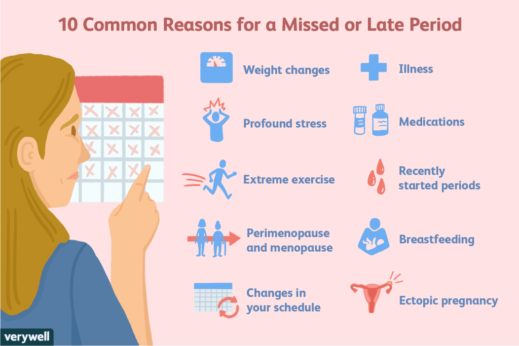 Signs of Being on Your Period Menstrual Cycle Facts You Don’t KNOW